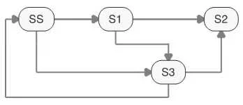 CTFL18 question #576 exhibit