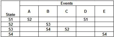 CTFL18 question #330 exhibit