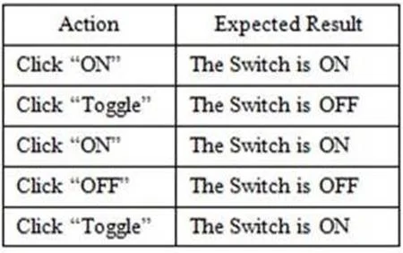 CTFL18 question #425 exhibit 2