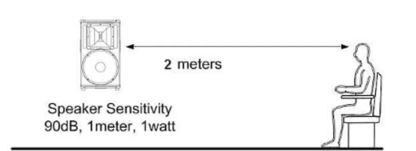 CTS question #74 exhibit