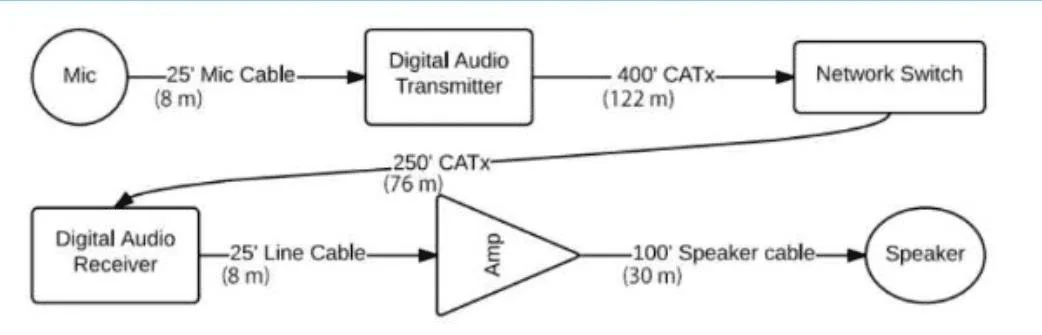 CTS question #39 exhibit
