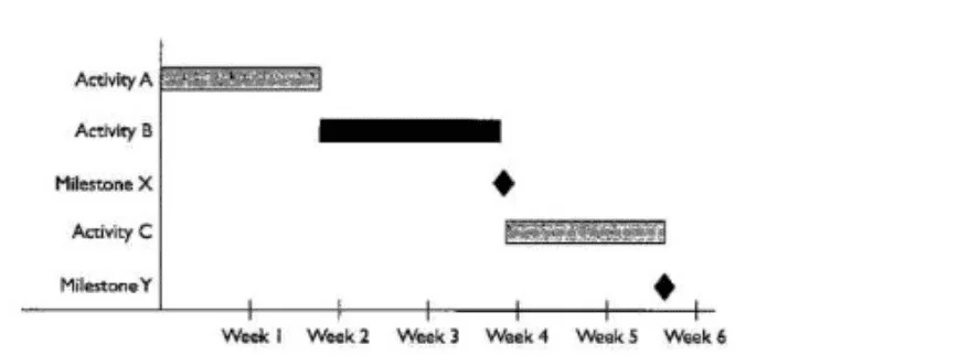 CTS question #229 exhibit