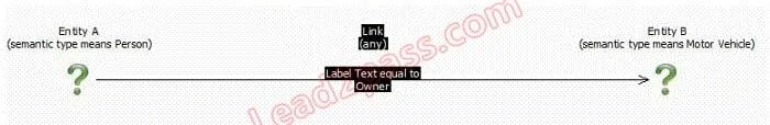 CUR-051 question #64 exhibit