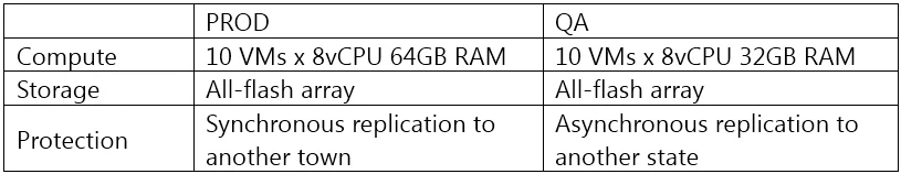 CV0-002 question #552 exhibit