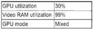 CV0-003 question #873 exhibit
