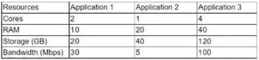 CV0-003 question #641 exhibit