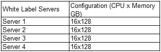CV0-003 question #201 exhibit