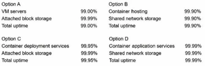CV0-003 question #526 exhibit