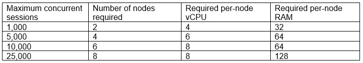 CV0-003 question #553 exhibit