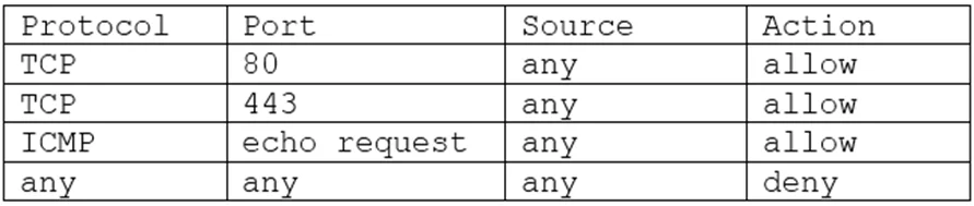 CV0-003 question #709 exhibit