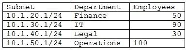 CV0-004 question #3 exhibit