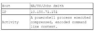 CV0-004 question #23 exhibit 1