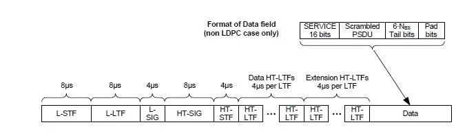 CWAP-402 question #35 exhibit