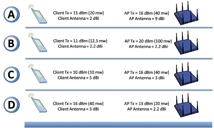 CWDP-302 question #31 exhibit