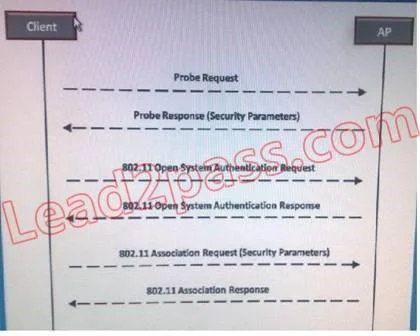 CWSP-205 question #144 exhibit