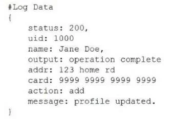 CY0-001 question #21 exhibit