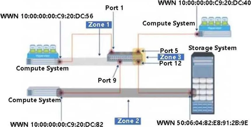D-ISM-FN-01 question #591 exhibit