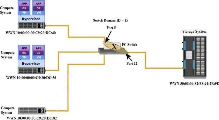 D-ISM-FN-01 question #377 exhibit