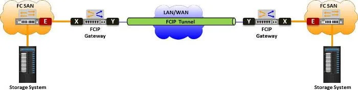 D-ISM-FN-01 question #396 exhibit