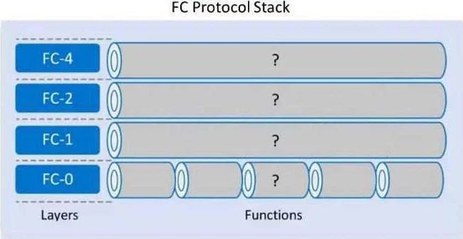 D-ISM-FN-01 question #586 exhibit
