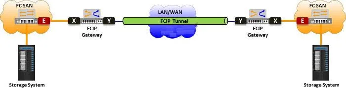 D-ISM-FN-01 question #515 exhibit