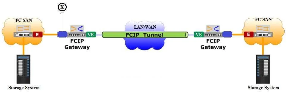 D-ISM-FN-23 question #46 exhibit