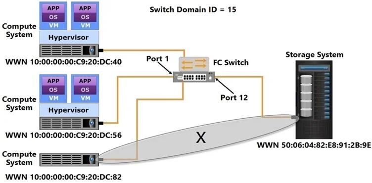 D-ISM-FN-23 question #226 exhibit