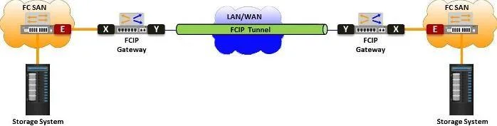 D-ISM-FN-23 question #131 exhibit