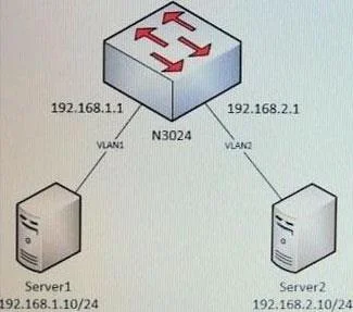 D-NWG-FN-23 question #163 exhibit