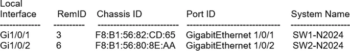 D-NWG-FN-23 question #251 exhibit