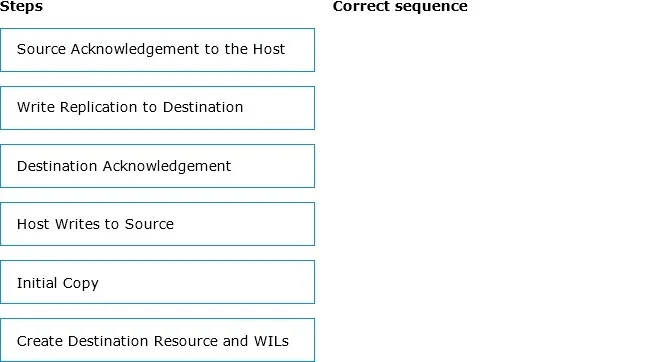 D-UN-OE-23 question #86 exhibit