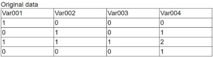 DA0-001 question #266 exhibit 1