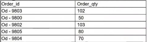 DA0-001 question #200 exhibit