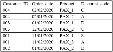 DA0-001 question #47 exhibit 2