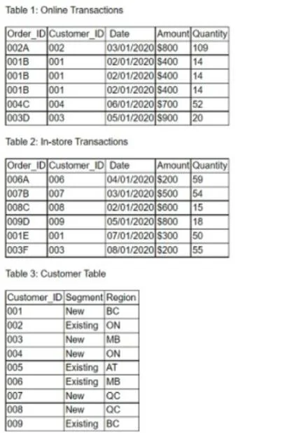 DA0-001 question #308 exhibit