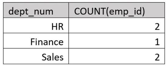DA0-001 question #132 exhibit 2