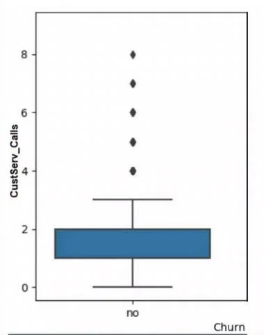 DA0-001 question #214 exhibit