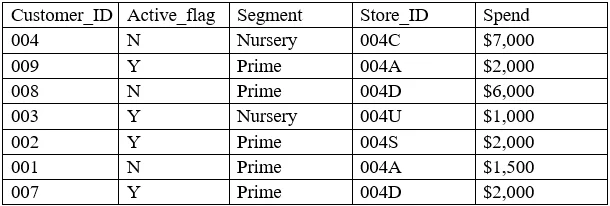 DA0-001 question #47 exhibit 1