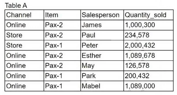 DA0-001 question #484 exhibit 1