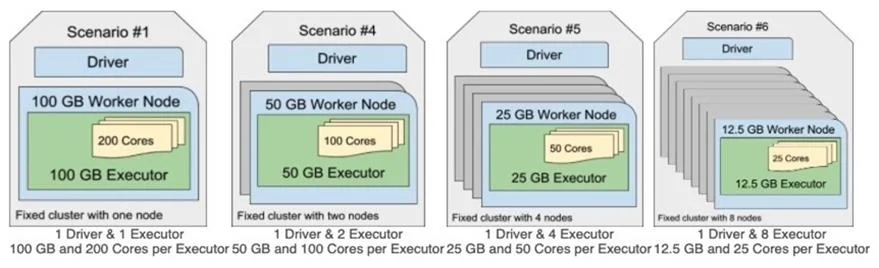 DATABRICKS-CERTIFIED-ASSOCIATE-DEVELOPER-FOR-APACHE-SPARK question #91 exhibit