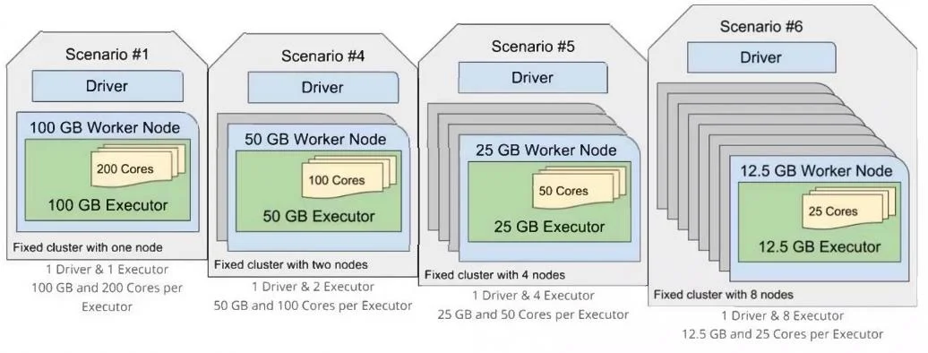 DATABRICKS-CERTIFIED-ASSOCIATE-DEVELOPER-FOR-APACHE-SPARK question #151 exhibit
