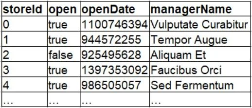 DATABRICKS-CERTIFIED-ASSOCIATE-DEVELOPER-FOR-APACHE-SPARK question #51 exhibit