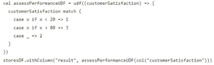 DATABRICKS-CERTIFIED-ASSOCIATE-DEVELOPER-FOR-APACHE-SPARK question #78 exhibit