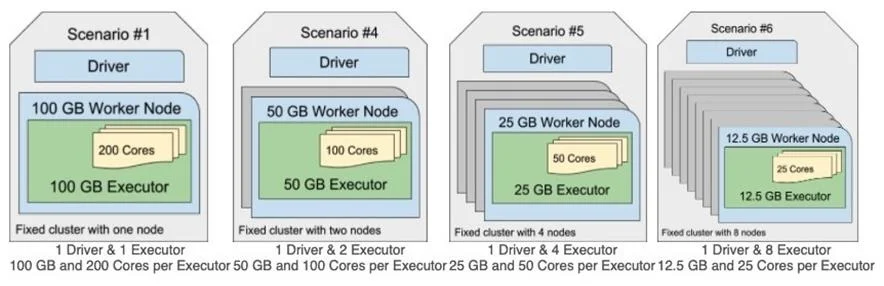 DATABRICKS-CERTIFIED-ASSOCIATE-DEVELOPER-FOR-APACHE-SPARK question #99 exhibit