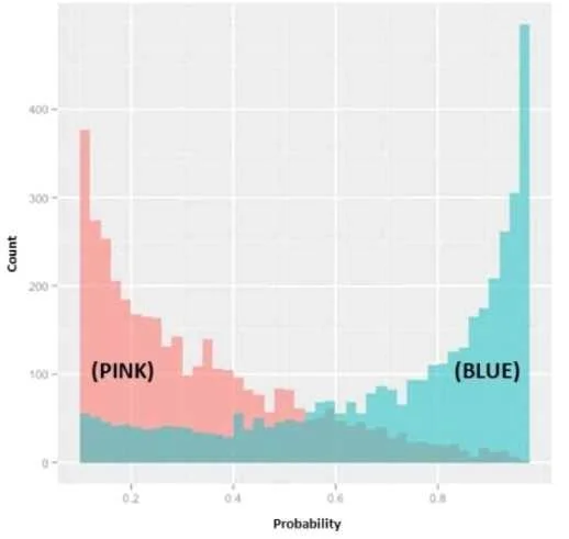 DATABRICKS-CERTIFIED-PROFESSIONAL-DATA-SCIENTIST question #50 exhibit