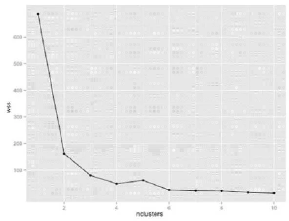 DATABRICKS-CERTIFIED-PROFESSIONAL-DATA-SCIENTIST question #58 exhibit