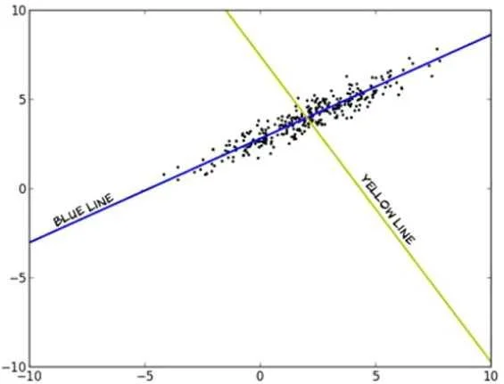 DATABRICKS-CERTIFIED-PROFESSIONAL-DATA-SCIENTIST question #124 exhibit