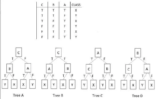 DATABRICKS-CERTIFIED-PROFESSIONAL-DATA-SCIENTIST question #54 exhibit