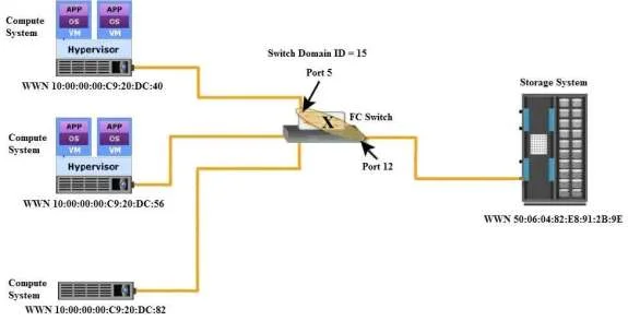 DEA-1TT4 question #10 exhibit