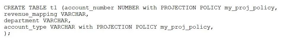 DEA-C02 question #129 exhibit